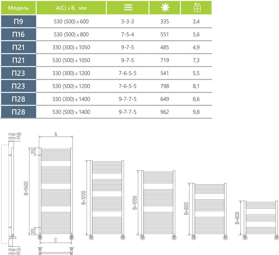 Водяной полотенцесушитель Ukko Эрланд