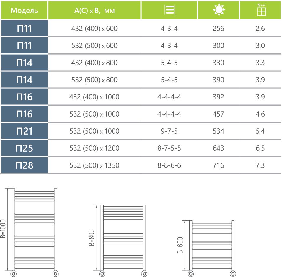 Водяной полотенцесушитель Ukko Астрид+