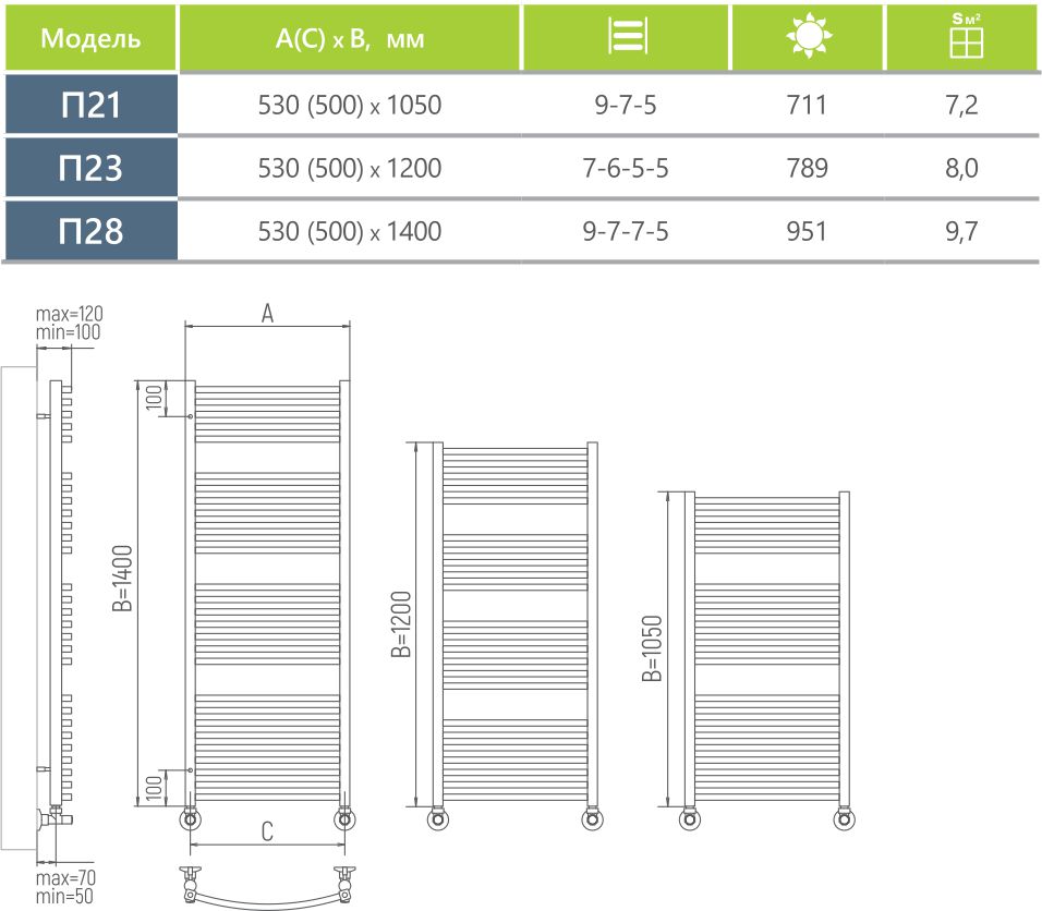 Водяной полотенцесушитель Ukko Эрланд+