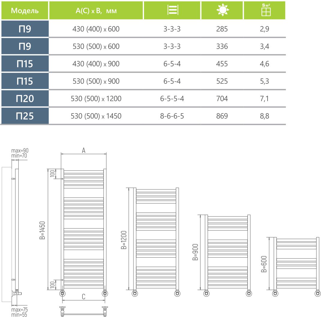 Водяной полотенцесушитель Ukko Рикард