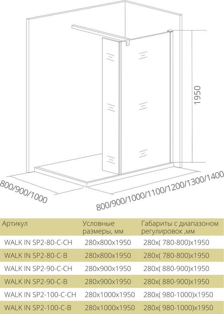 Душевая перегородка Good Door Walk-In Black SP2