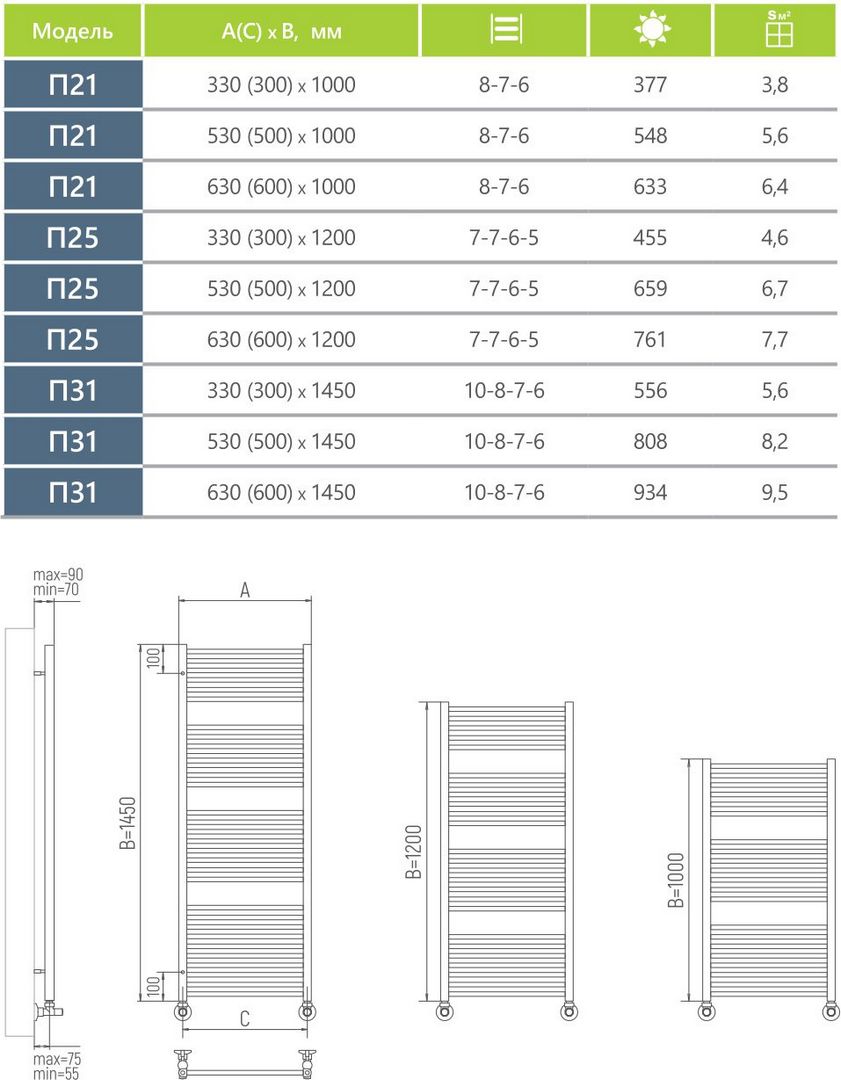 Водяной полотенцесушитель Ukko Мэрит