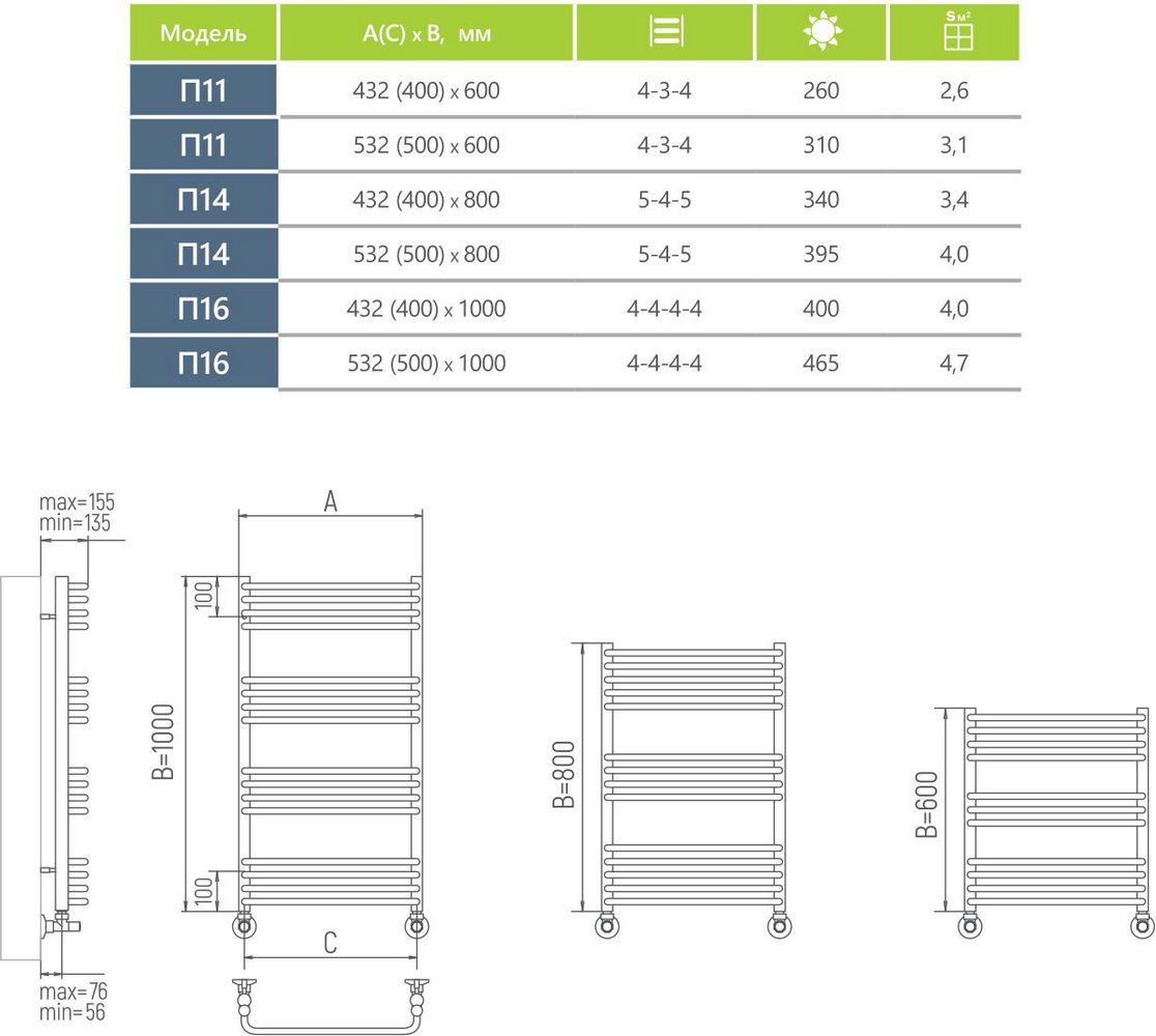 Водяной полотенцесушитель Ukko Саргас