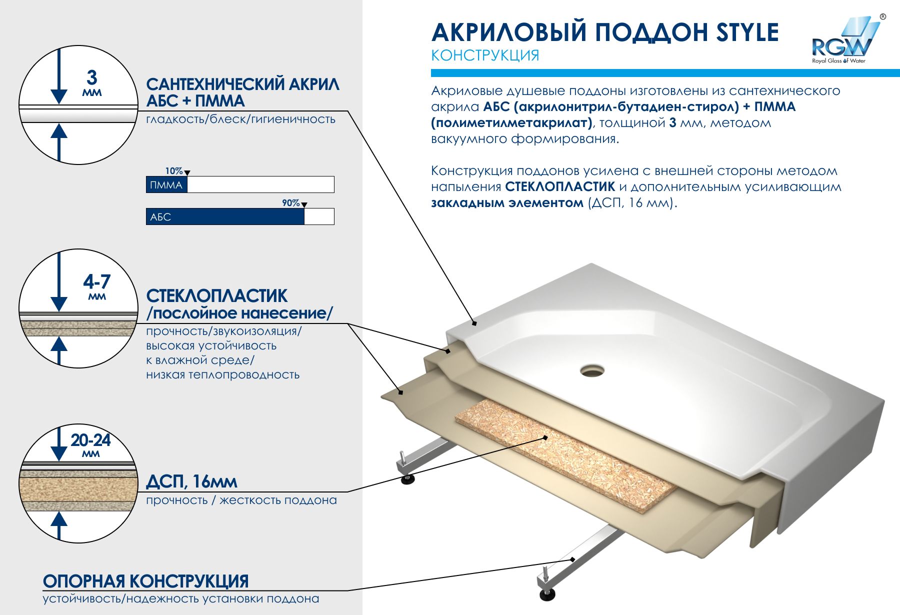 Душевой поддон квадратный RGW STYLE