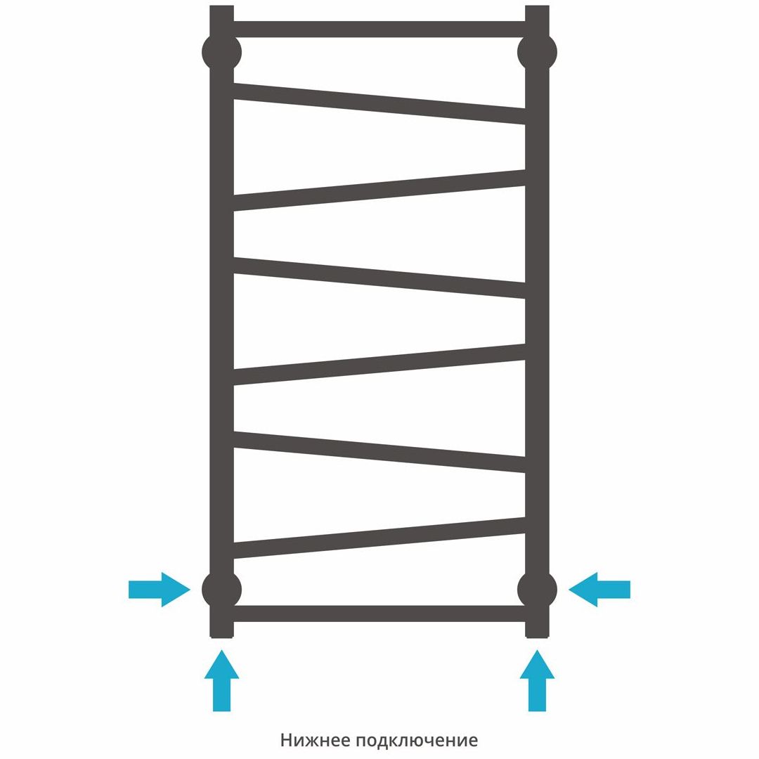 Водяной полотенцесушитель Сунержа Сирокко