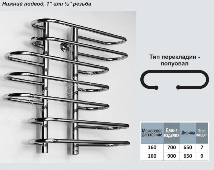 Полотенцесушитель Ростела Аккорд