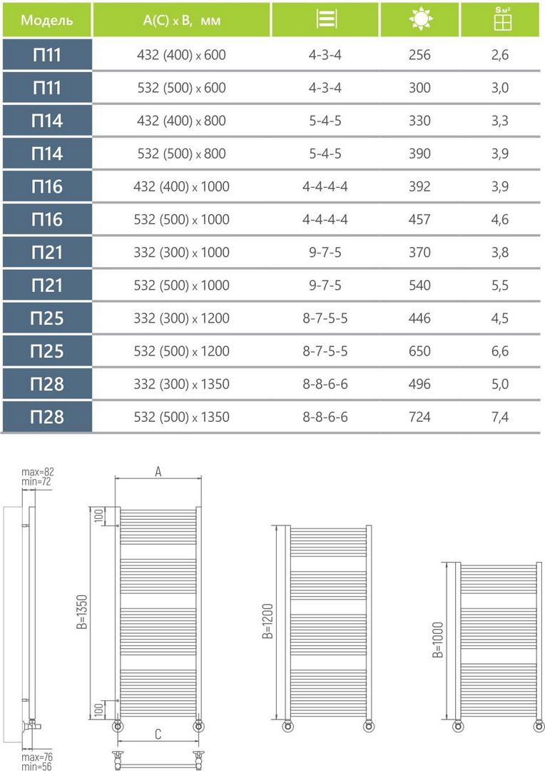 Водяной полотенцесушитель Ukko Астрид