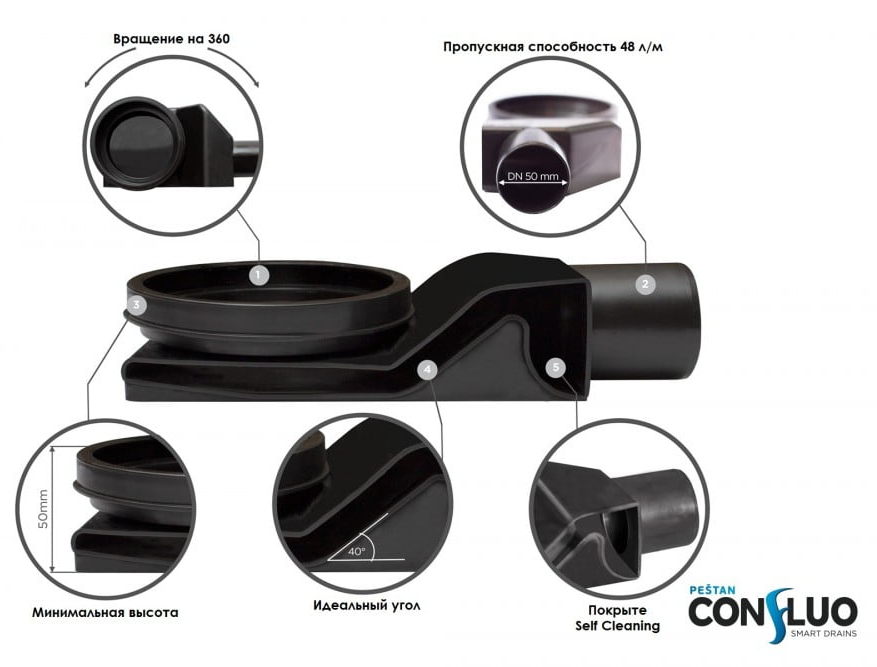 Душевой лоток Pestan Confluo Premium Line White Glass Gold