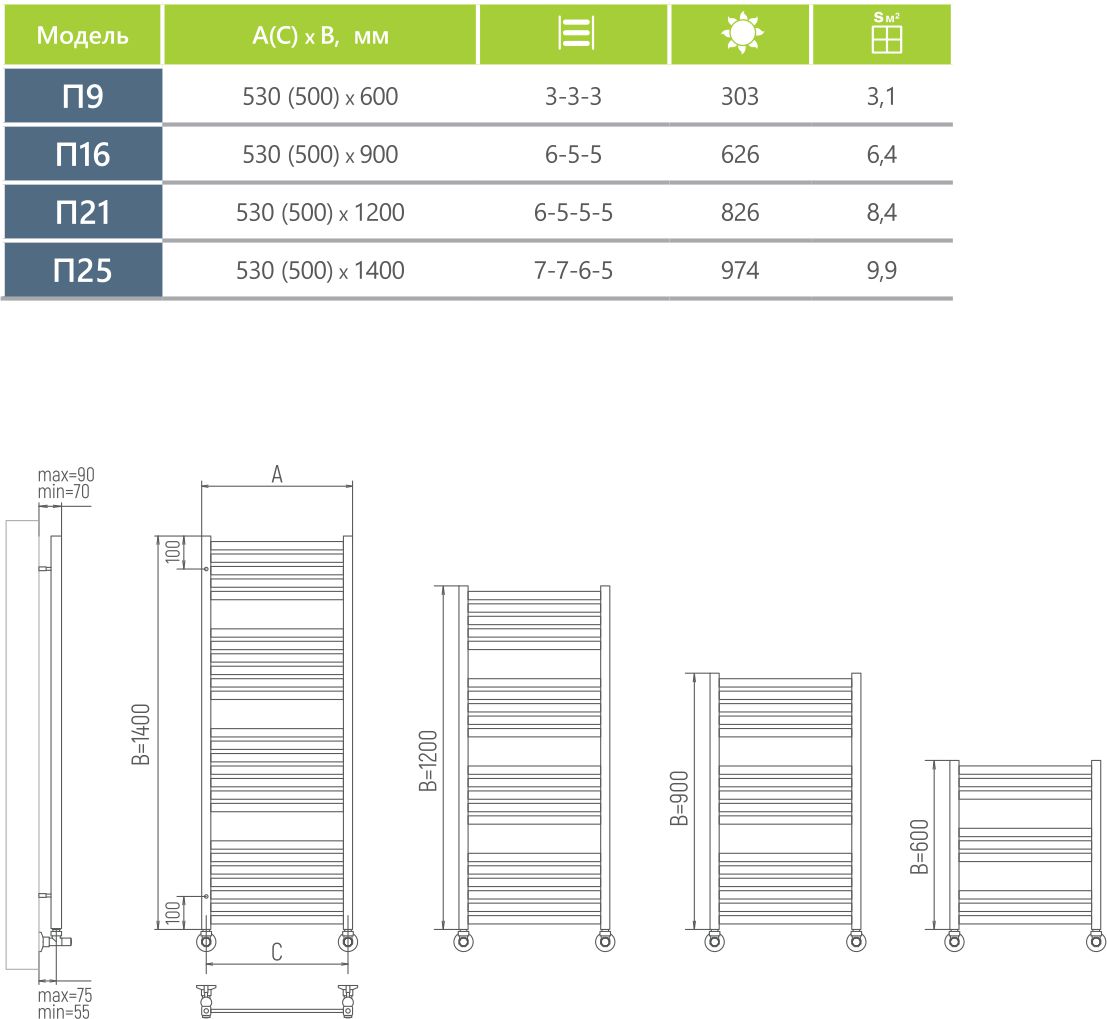 Водяной полотенцесушитель Ukko Норланд