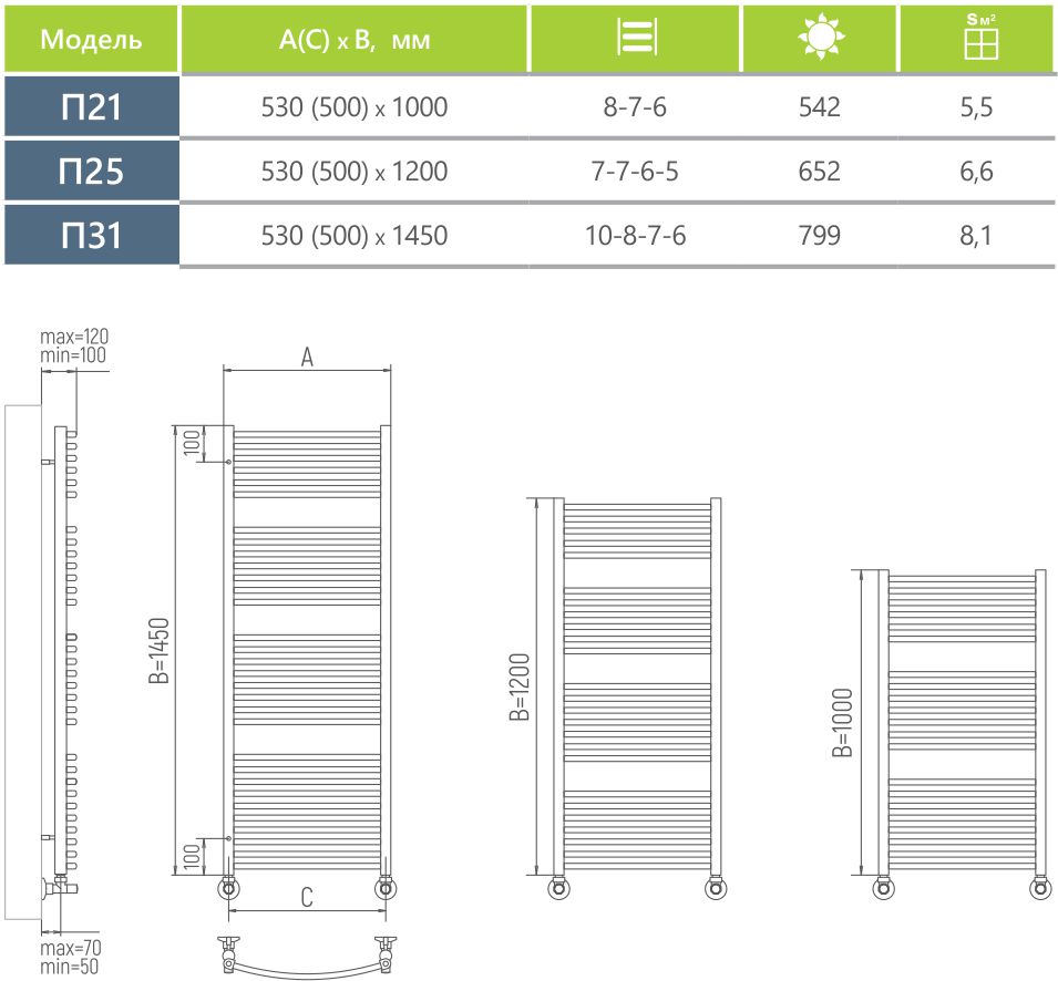Водяной полотенцесушитель Ukko Мэрит+