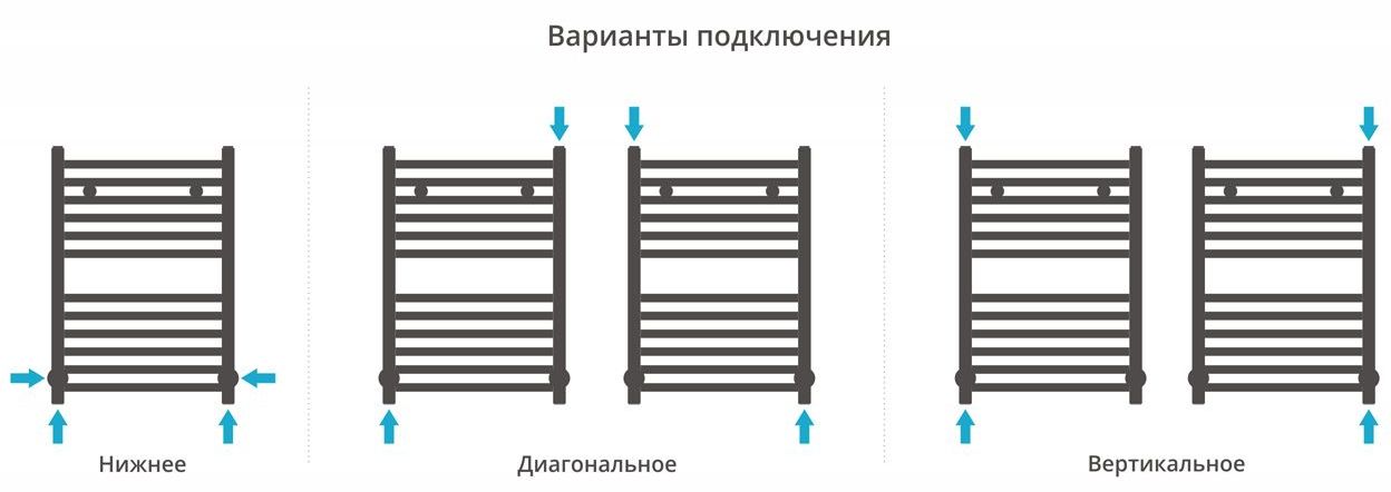 Водяной полотенцесушитель Сунержа Аркус