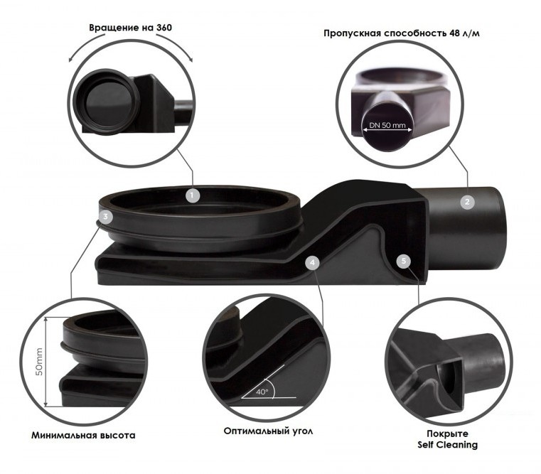 Душевой лоток Pestan Confluo Slim Line+