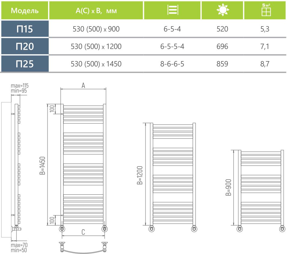 Водяной полотенцесушитель Ukko Рикард+
