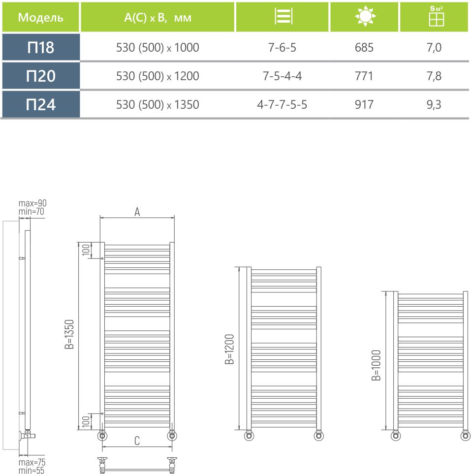 Водяной полотенцесушитель Ukko Ньерд