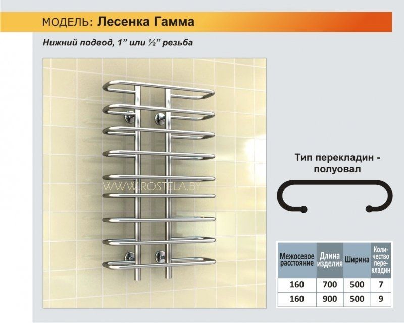 Полотенцесушитель Ростела Гамма