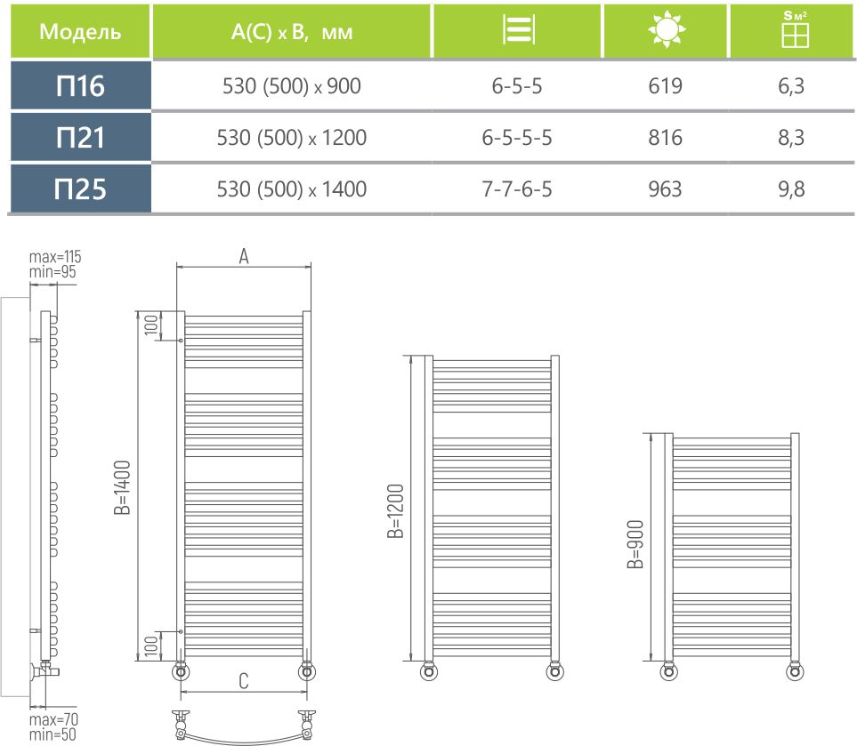 Водяной полотенцесушитель Ukko Норланд+