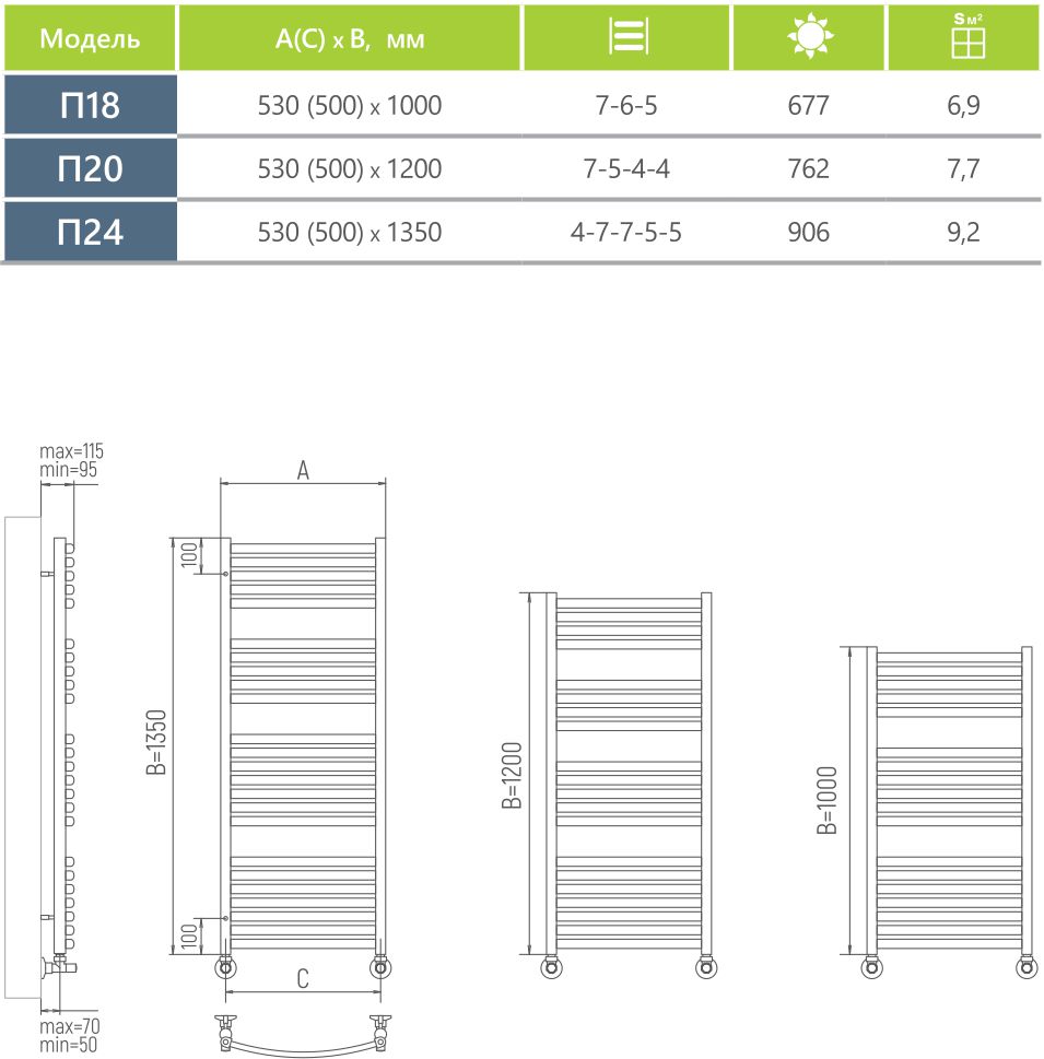 Водяной полотенцесушитель Ukko Ньерд+