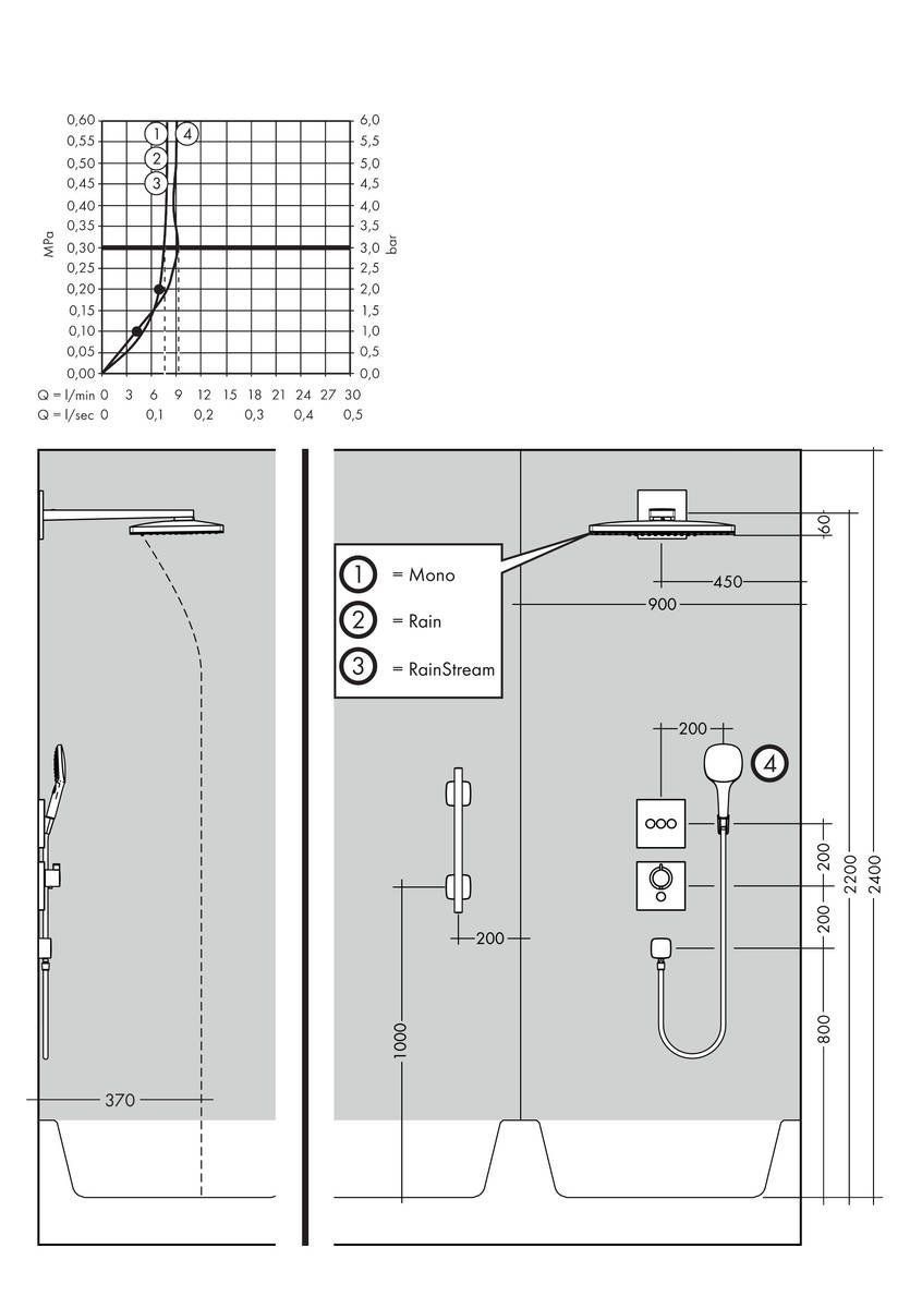 Верхний душ Hansgrohe Rainmaker Select 460 3jet EcoSmart, 24017400