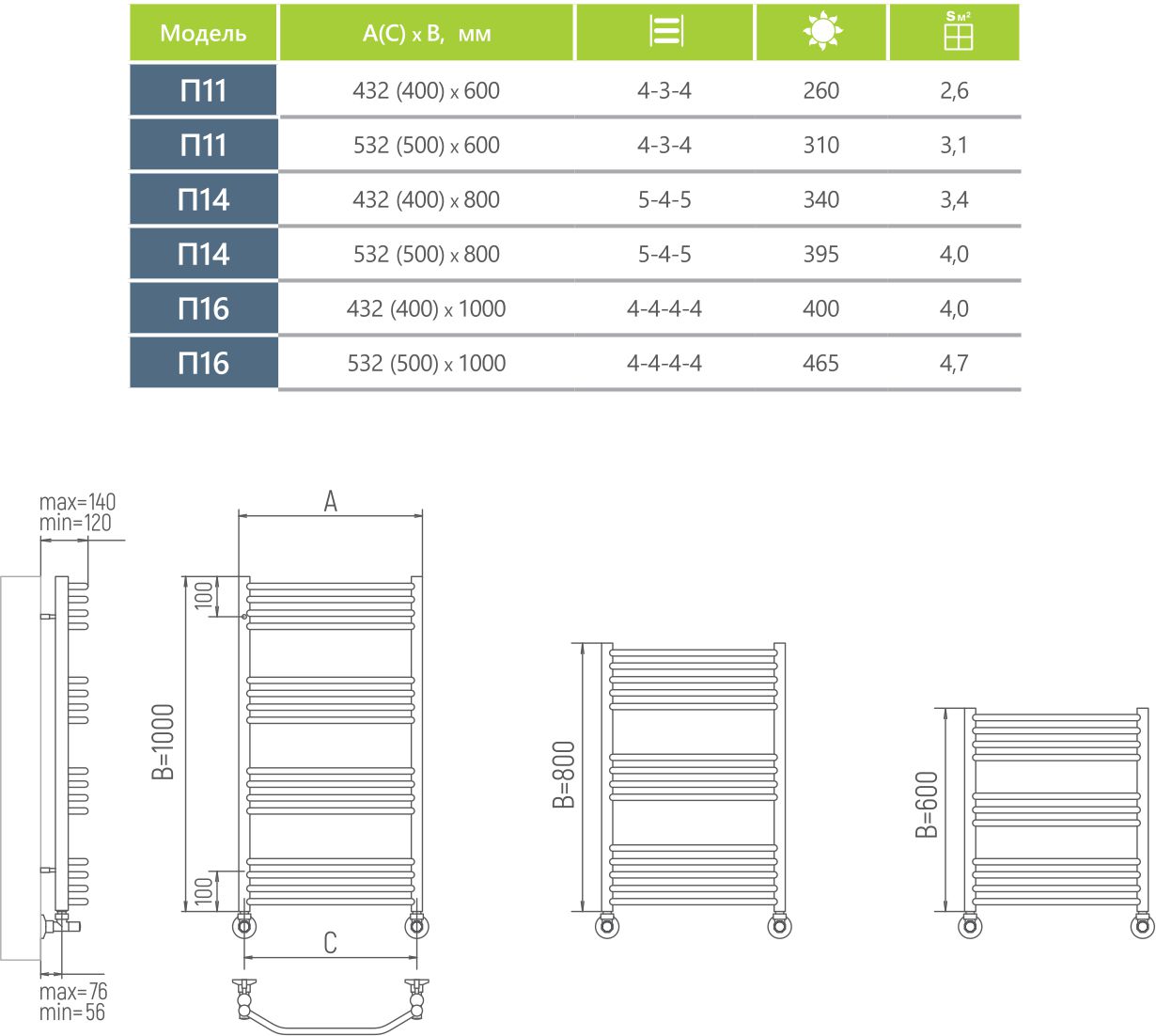 Водяной полотенцесушитель Ukko Винкель