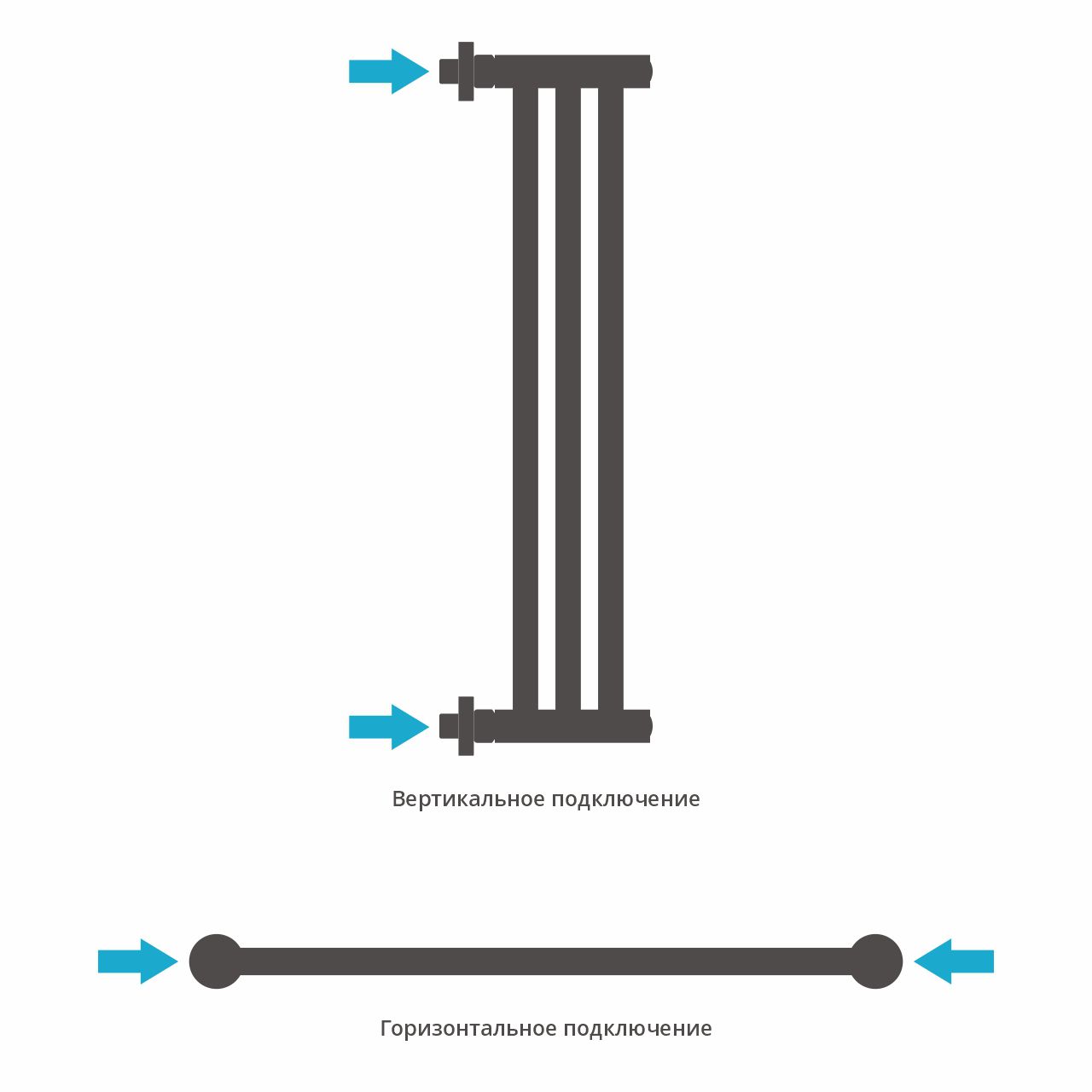 Водяной полотенцесушитель Сунержа Хорда