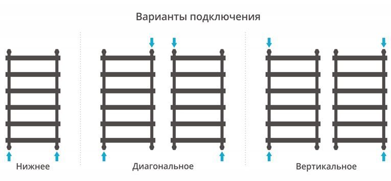 Водяной полотенцесушитель Сунержа Атлант
