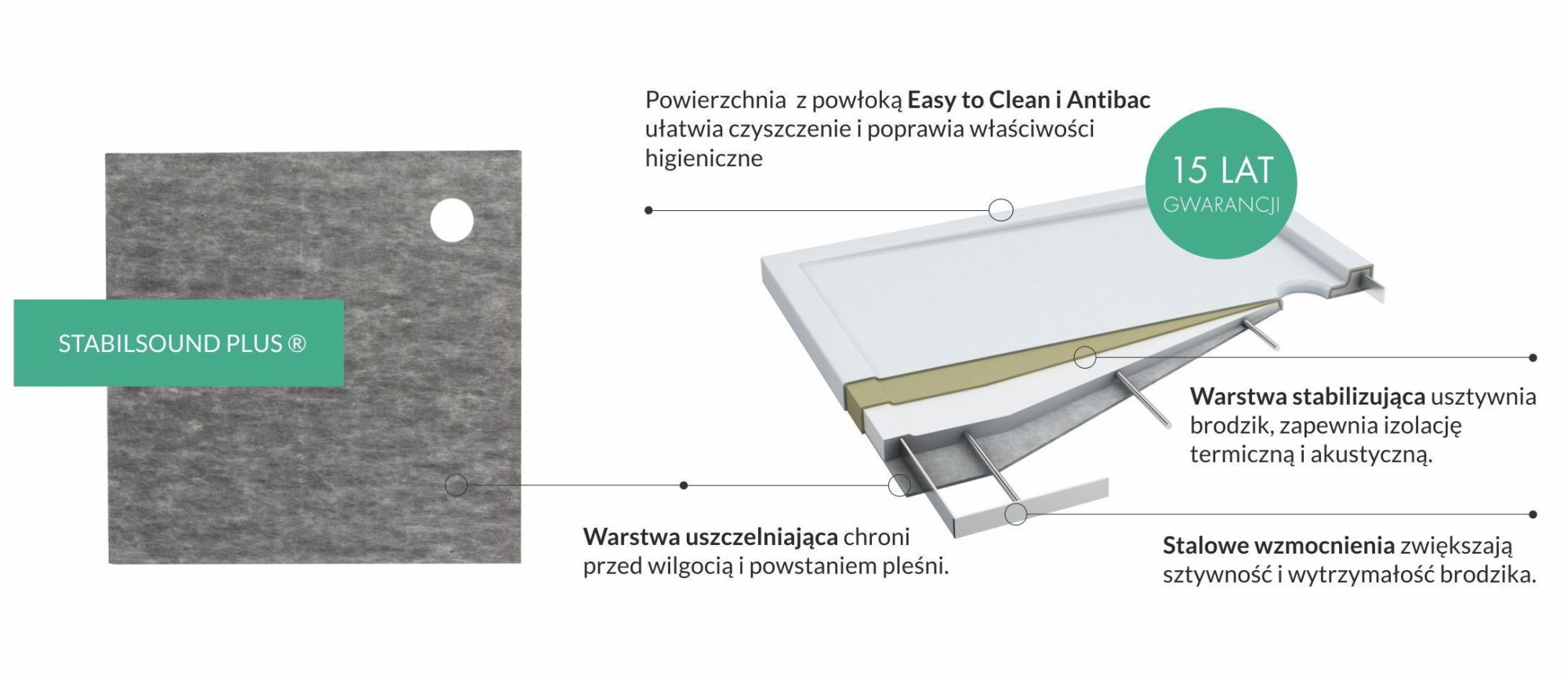 Душевой поддон полукруглый Omnires Merton 90x90, MERTON 90/O
